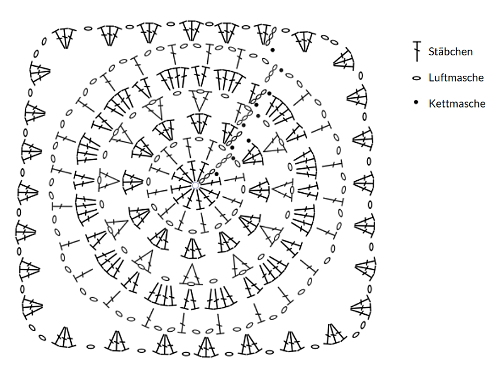 Häkelschrift zur Granny-Square-Tasche