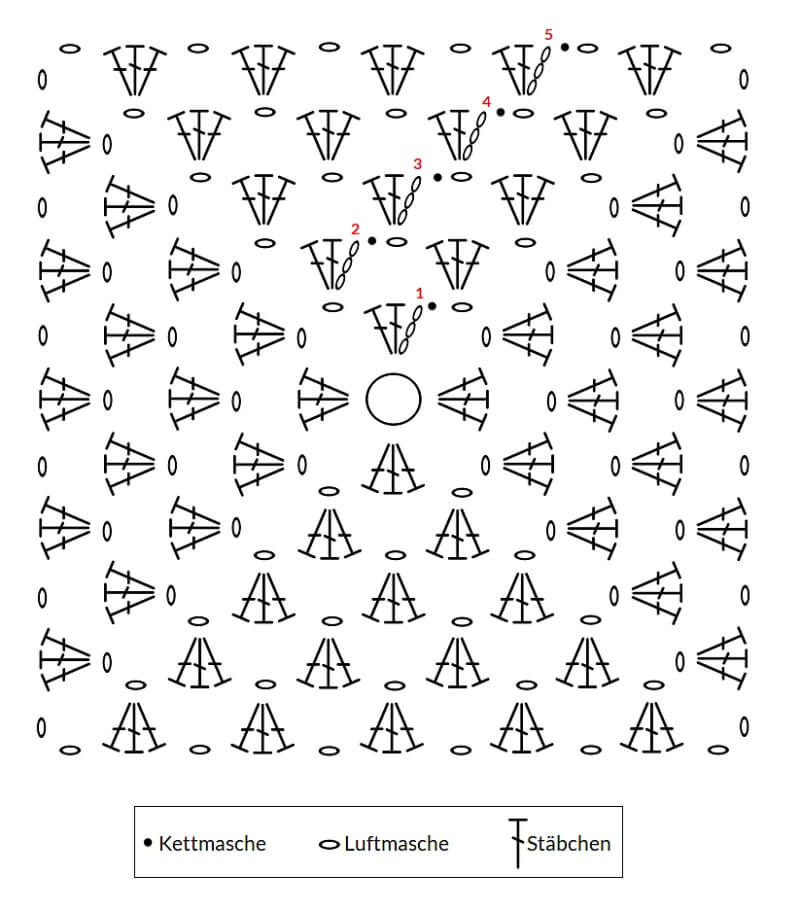 Häkelschrift zum Basis Häkelquadrat