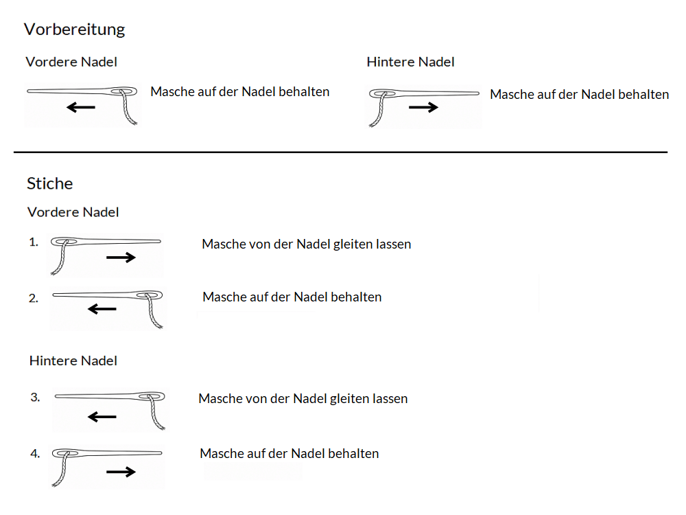 Spickzettel für den Maschenstich